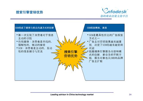 新媒體營銷與廣告策劃 數(shù)字時代市場營銷的核心策略