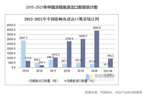 塔望食品品牌策劃 中國鰻魚行業(yè)市場現(xiàn)狀、發(fā)展趨勢與營銷策略全解析
