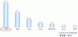 從消費(fèi)者智慧到省級市場藍(lán)圖 共創(chuàng)式營銷策劃新范式