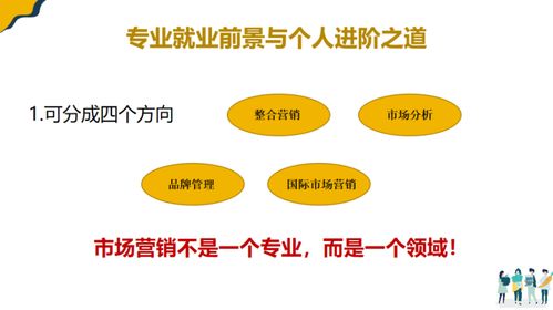 微課堂 | Adam聊市場營銷那些事兒 如何打造一份出色的市場營銷策劃？